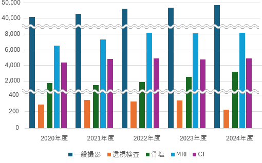 慶友整形外科クリニック